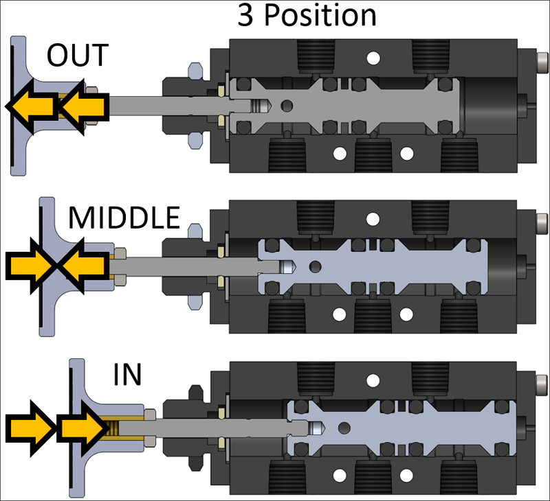 ports3