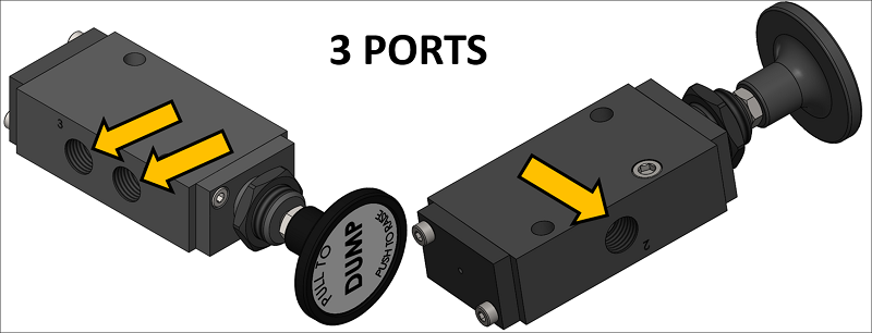 ports3