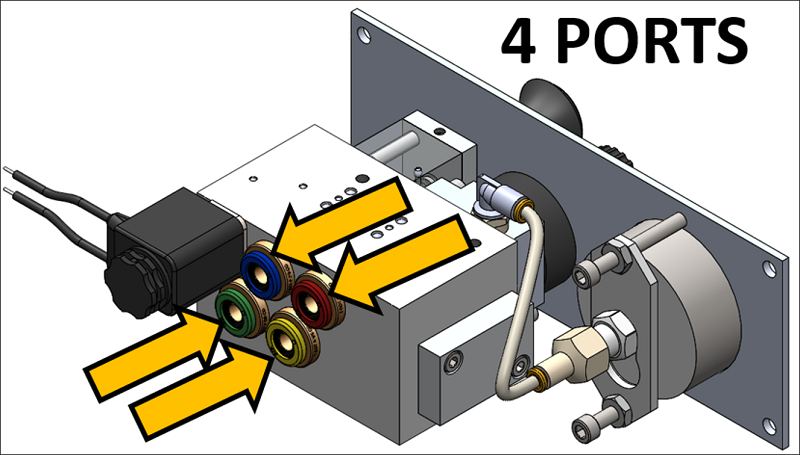 ports4