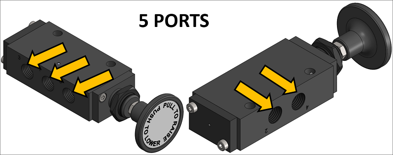 ports5